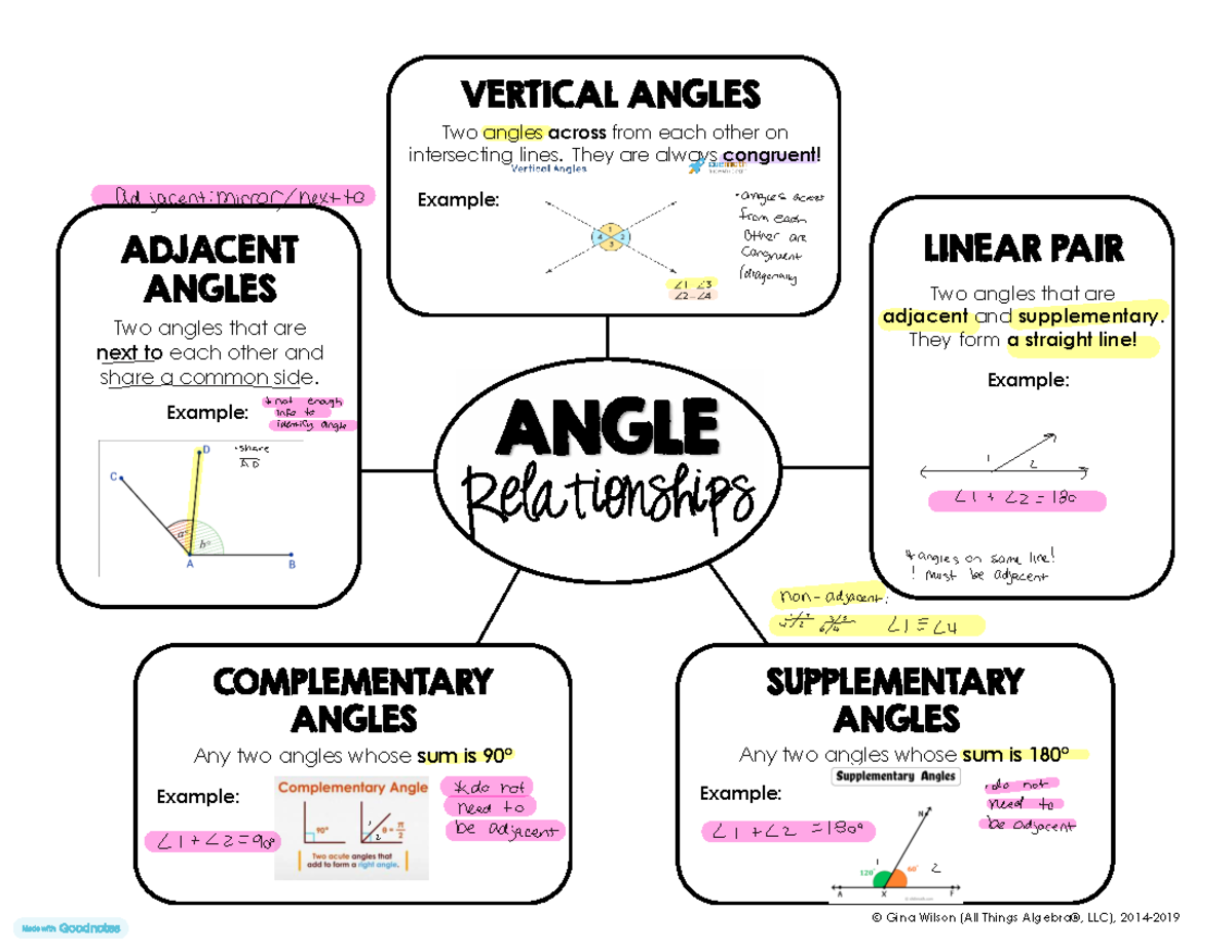 Identifying Types of Angles in Geometry: Adjacent, Vertical ...