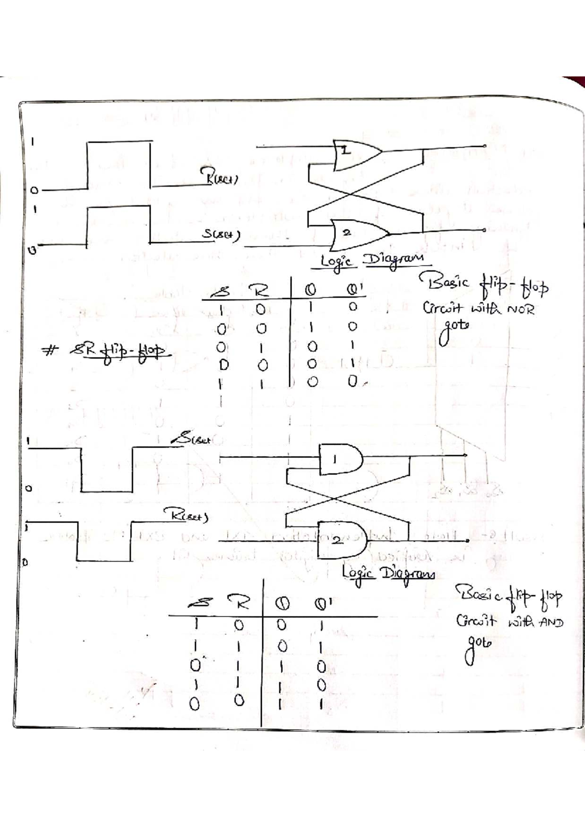 Digital Logic Circuits: Flip Flops and ALU Design (CSE 101) - Studocu