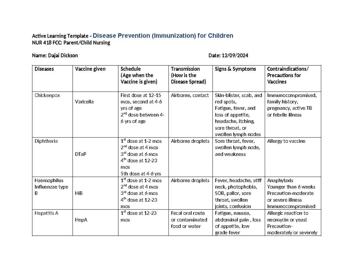 NUR 418 Final Exam Study Guide: Pediatric Immunization Insights - Studocu