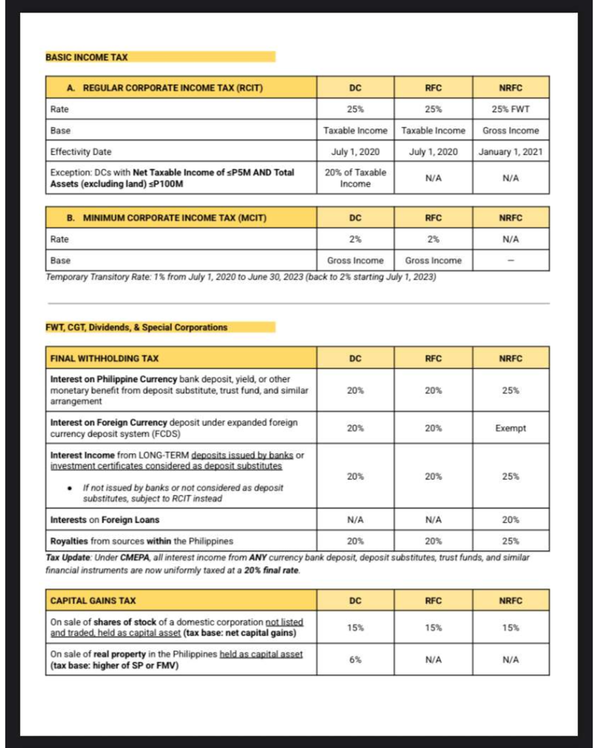 Income Tax Summary Table: RCIT & MCIT Overview - Studocu