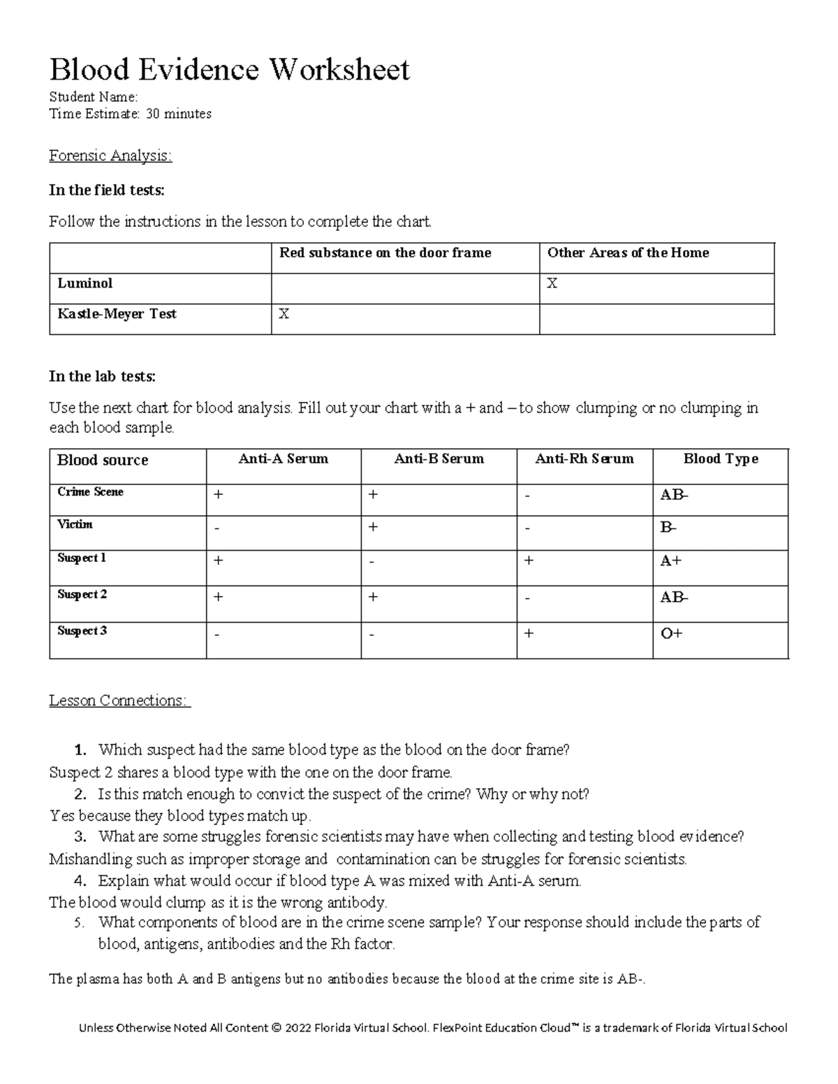 Forensic Botany Worksheet (Course Code: 02 05) - Briana Cox - Studocu