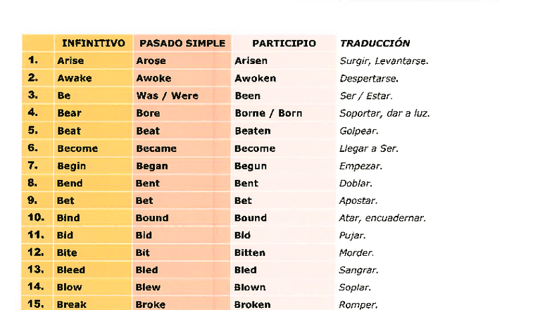 INFINITIVO PASADO SIMPLE PARTICIPIO - Lista de Verbos Irregulares - Studocu