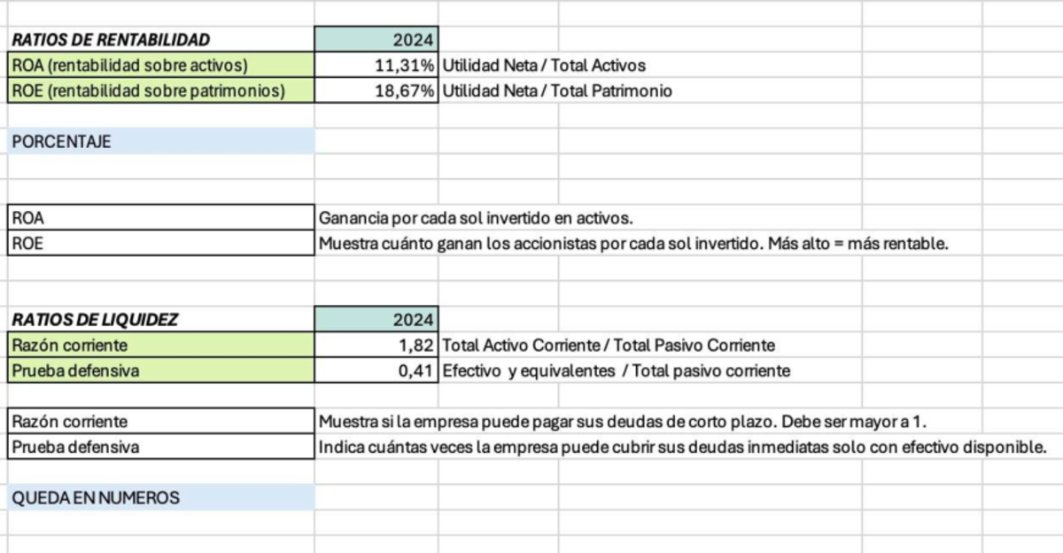YEPHHHFHYYTGYHTYT - RATIOS DE RENTABILIDAD 2024 ROA (rentabilidad sobre ...