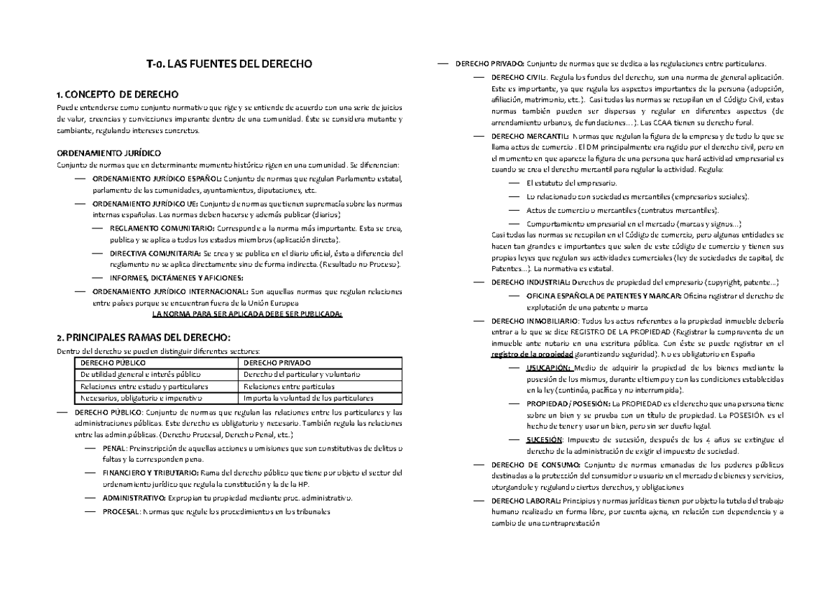 Derecho mercantil: Fuentes y regulación en el ordenamiento jurídico ...