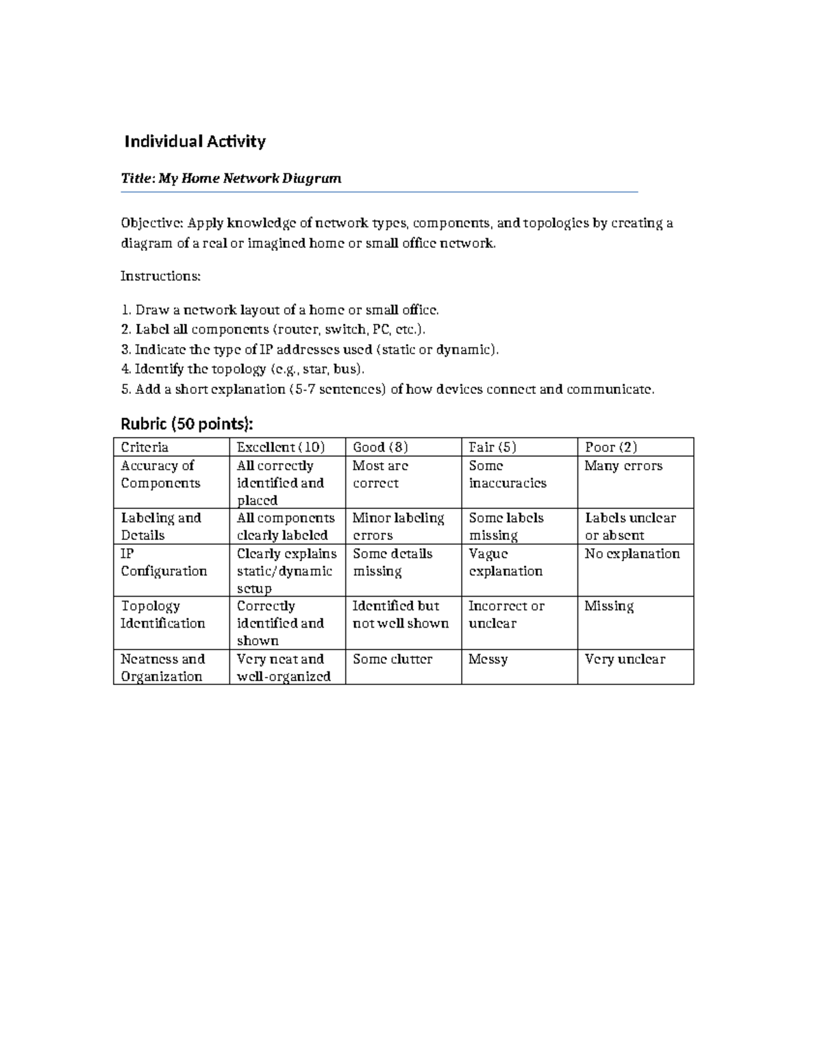 Network Activities with Rubrics: Home Network Diagram Assignment - Studocu