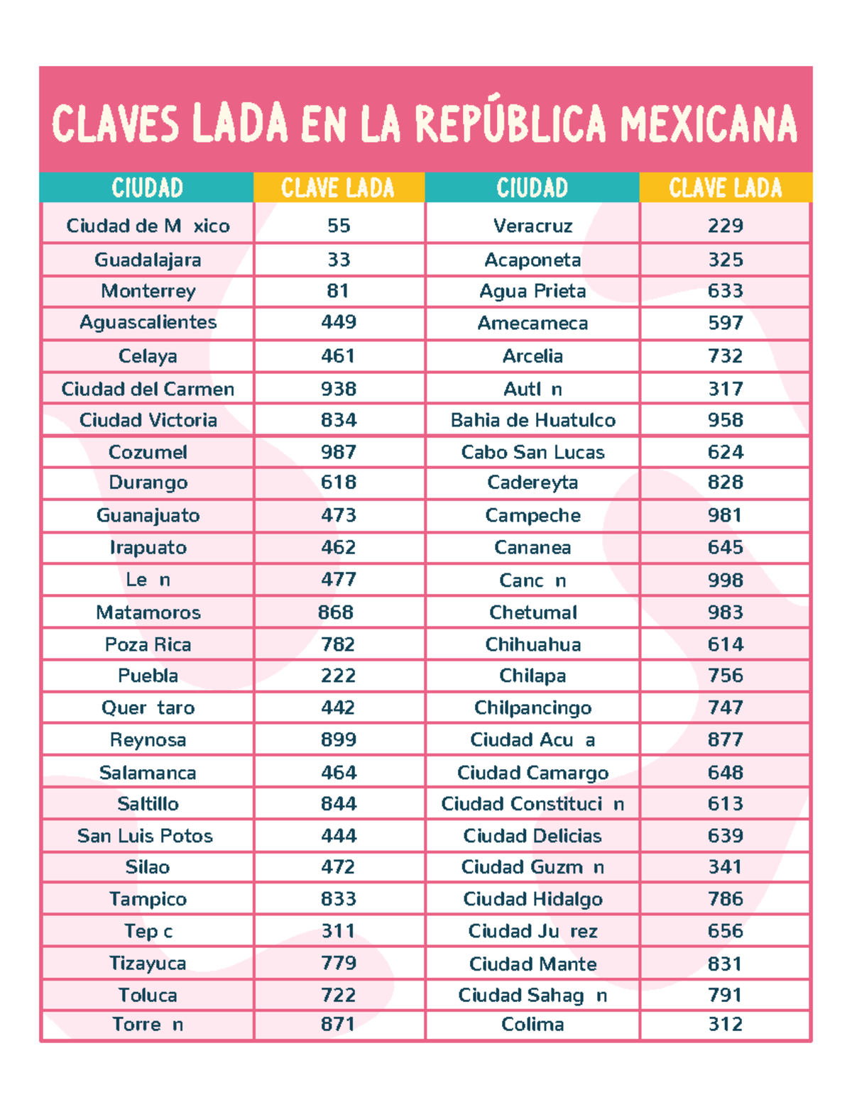 Tabla de Claves Lada en la República Mexicana - Ladas por Ciudad - Studocu
