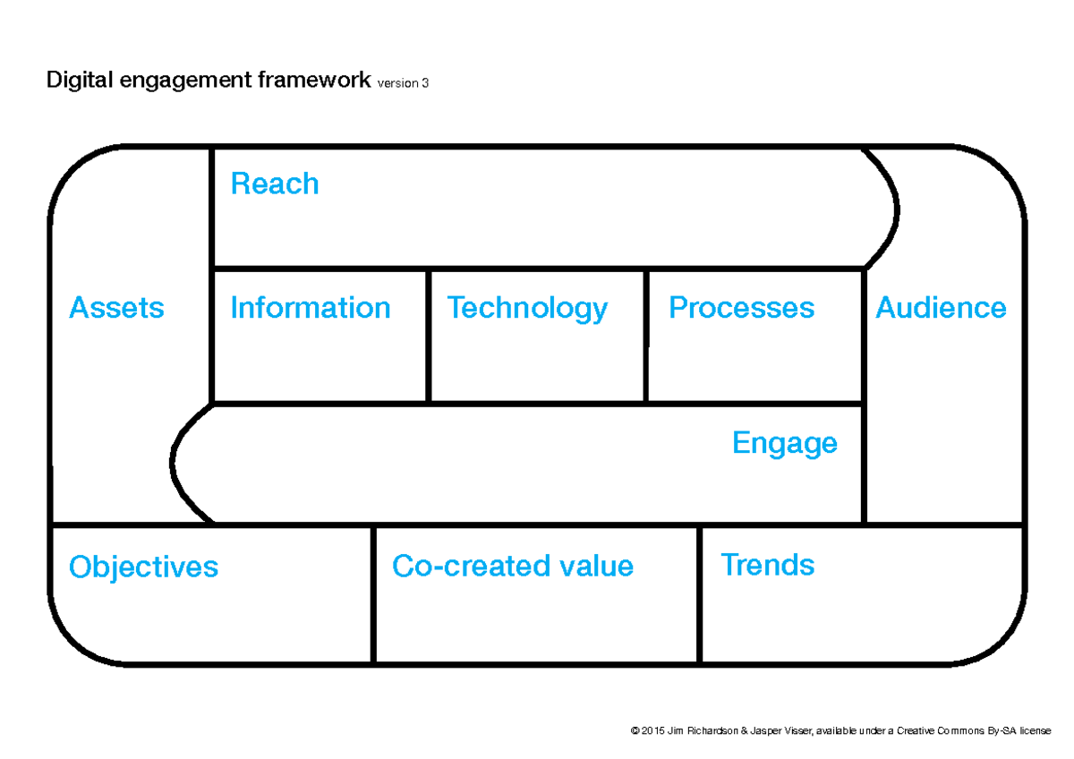Digital engagement framework worksheet v3 - project management ...