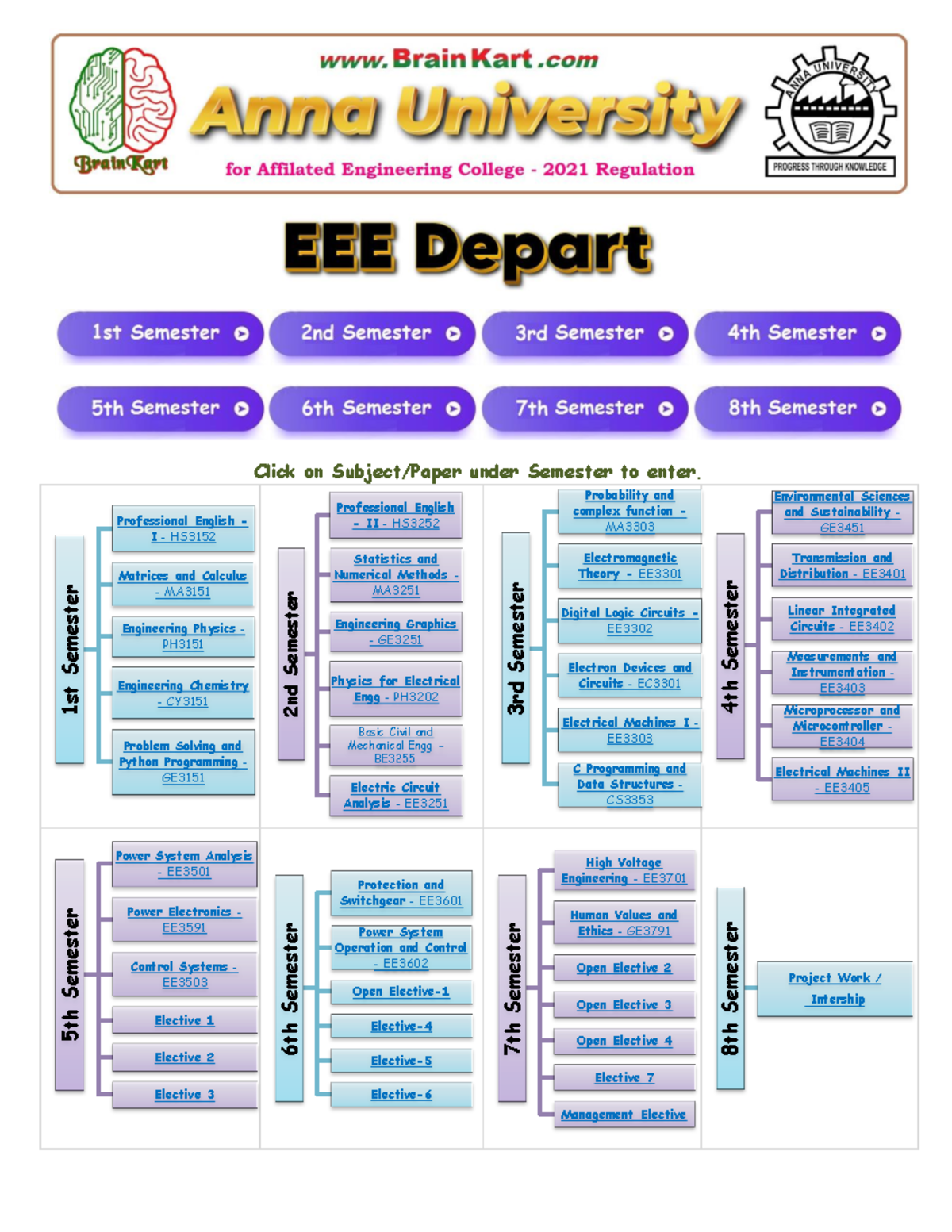 Electrical Machines I - EE3303 - Hand Written Notes - Unit 5 ...