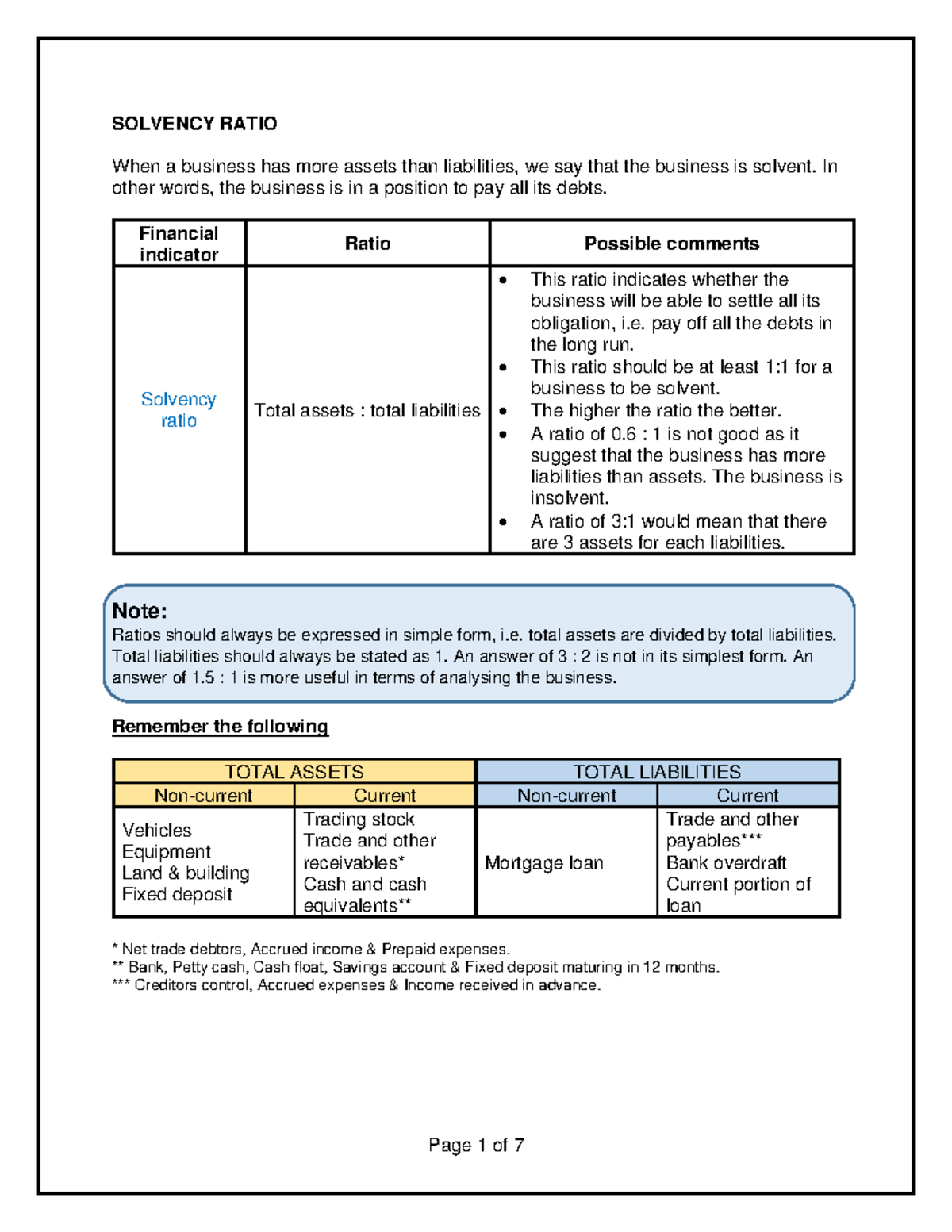 Solvency, Return on Equity & Financial Ratios Analysis (FIN 101) - Studocu