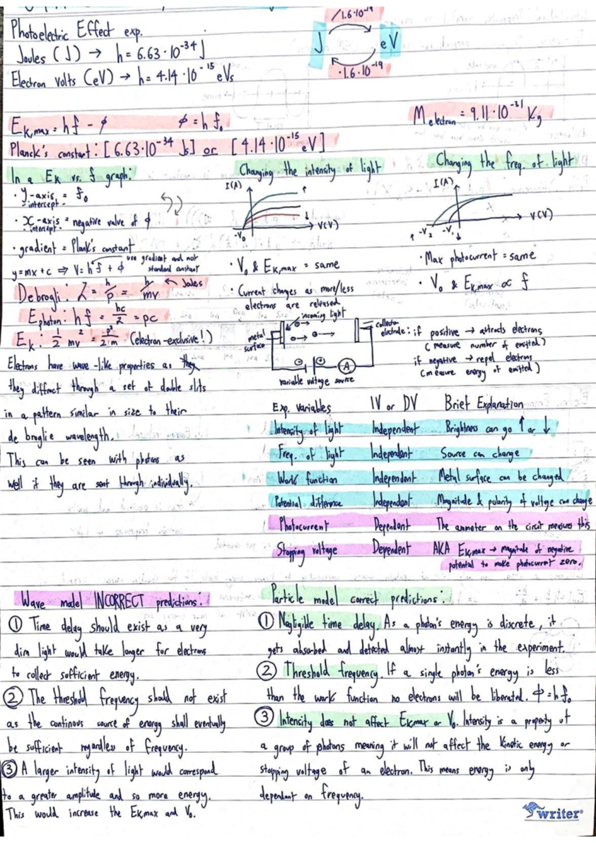Photoelectric Effect: Key Concepts and Graphs (5102025-2) - Studocu