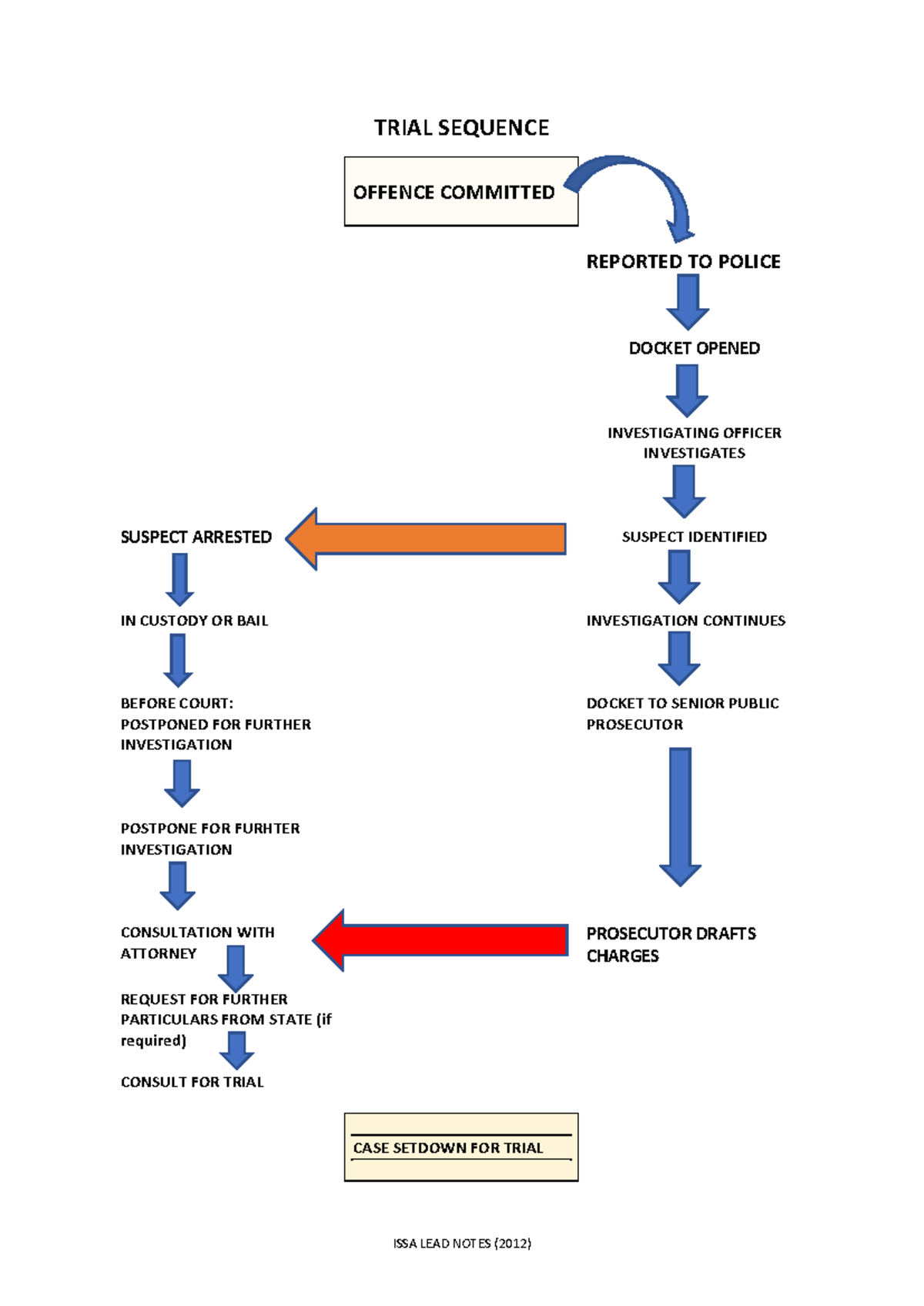 CRPR 101: Trial Procedure Notes and Case Analysis (2012) - Studocu