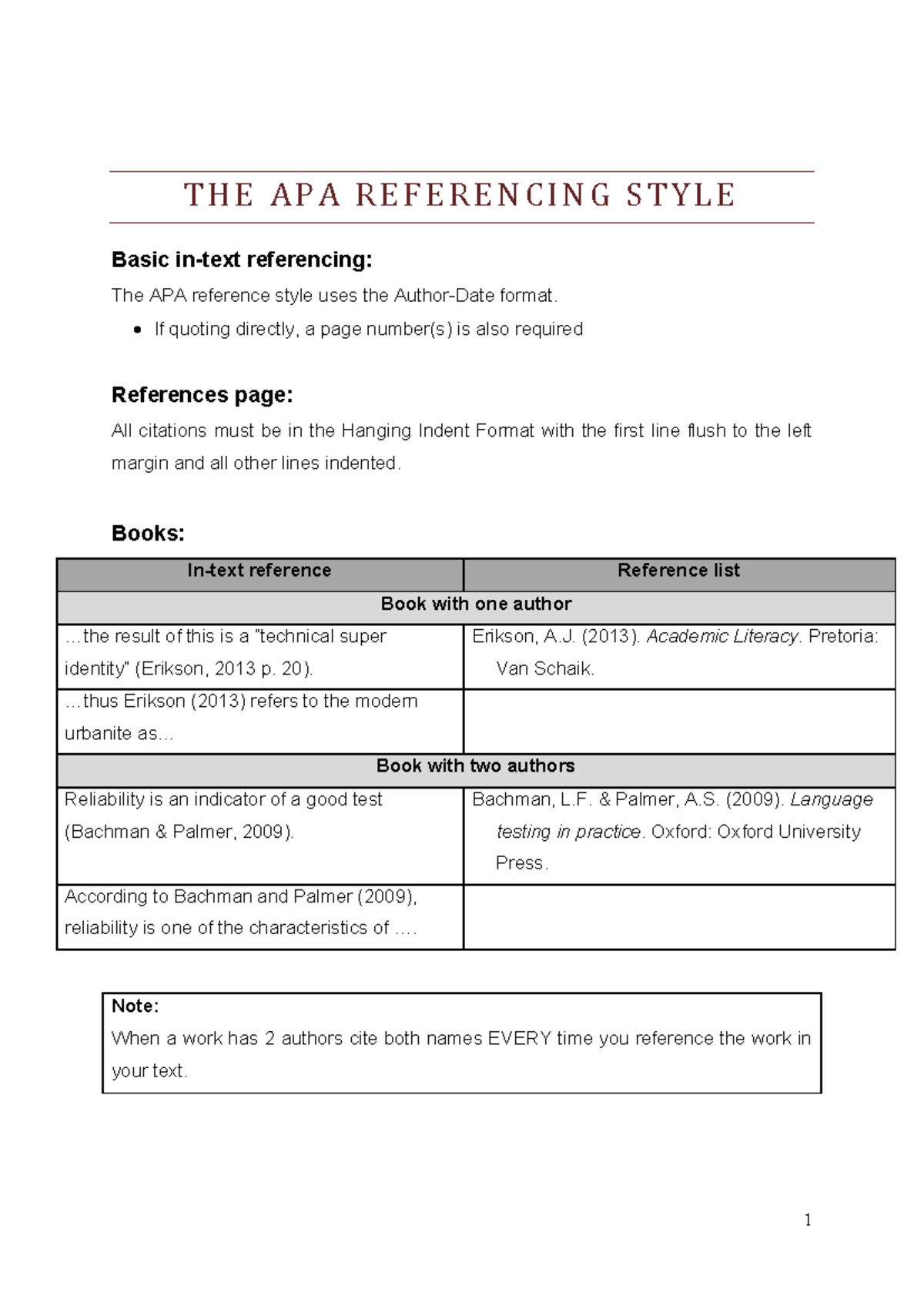 Brief tips on APA - T H E A P A R E F E R E N C I N G S T Y L E Basic ...