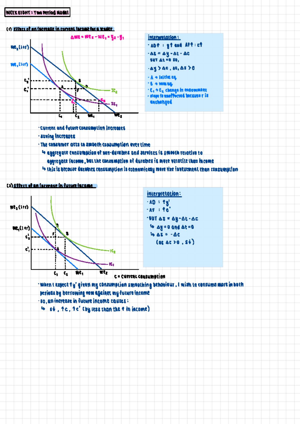 WEEK EIGHT: Two Period Model & Credit Market Imperfections Summary ...