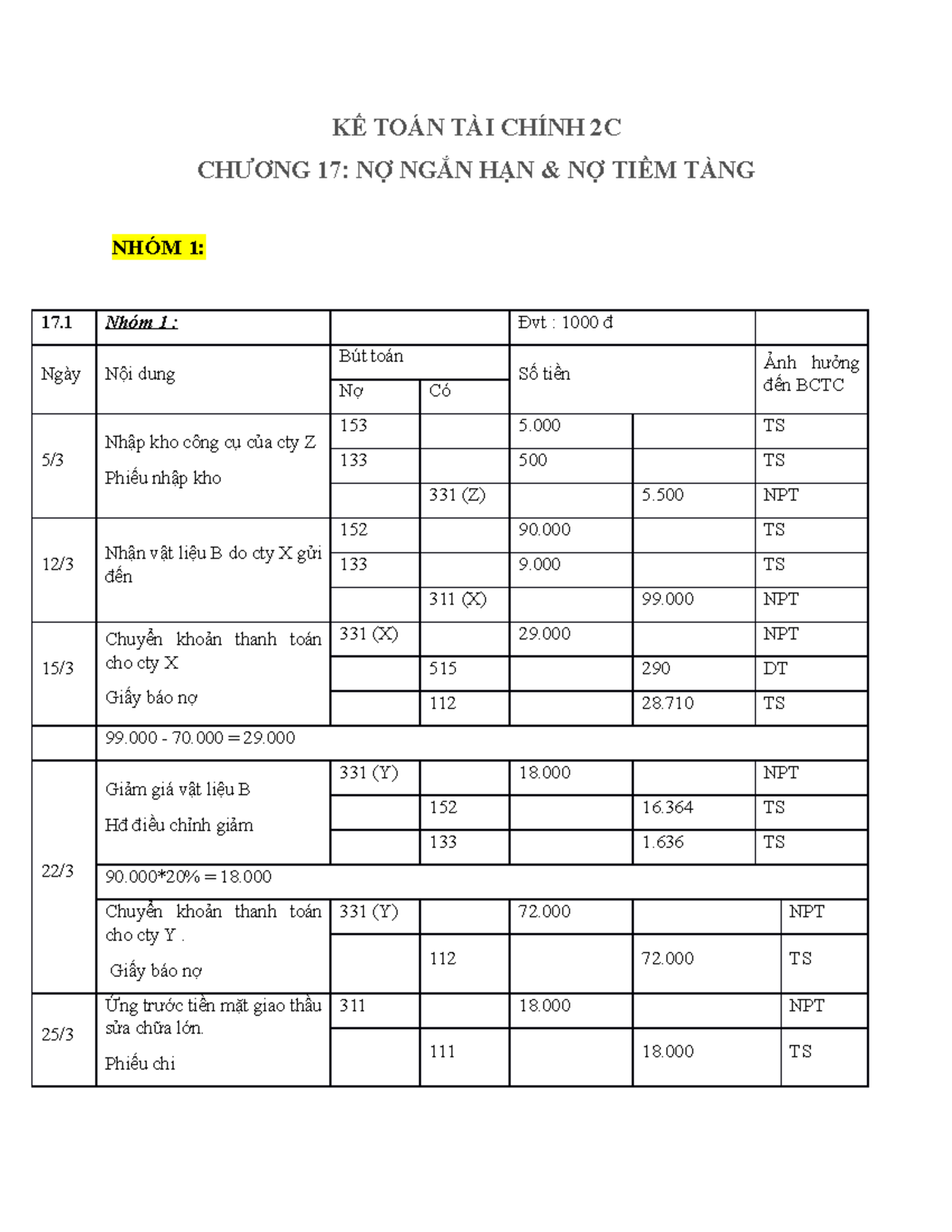 CHƯƠNG 17 - KTTC 2C - 2C 17: 1: 17 1 : dung kho cty Z kho : BCTC 153 TS ...