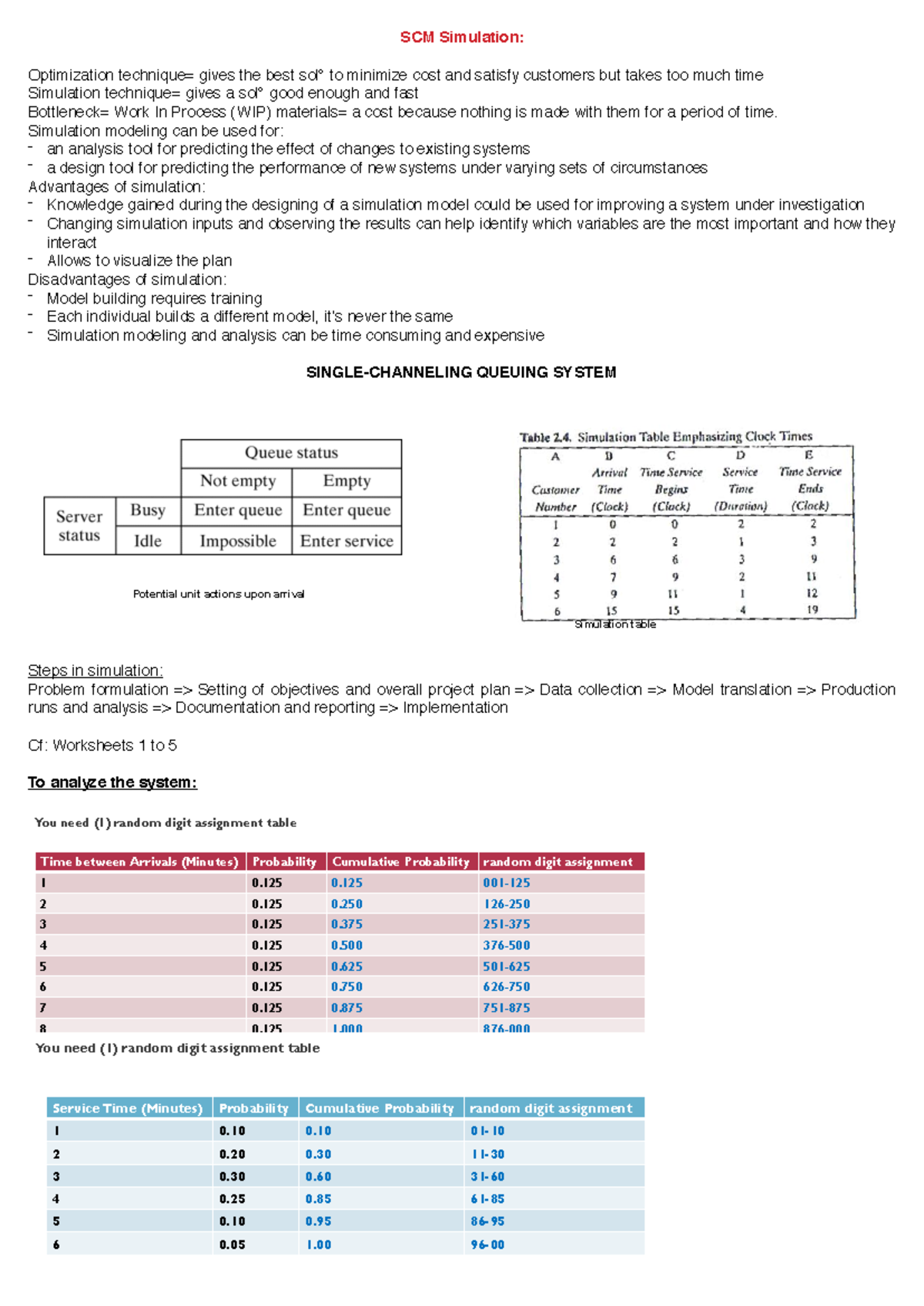 SC Simulation Fiche - SCM Simulation: Optimization technique= gives the ...