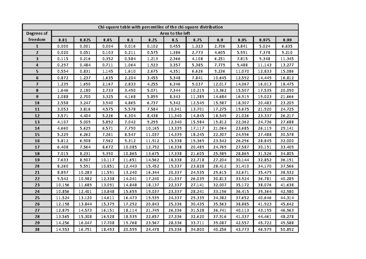 Standard normal distribution tables 1 - 4 Tables 4 Table I(a ...