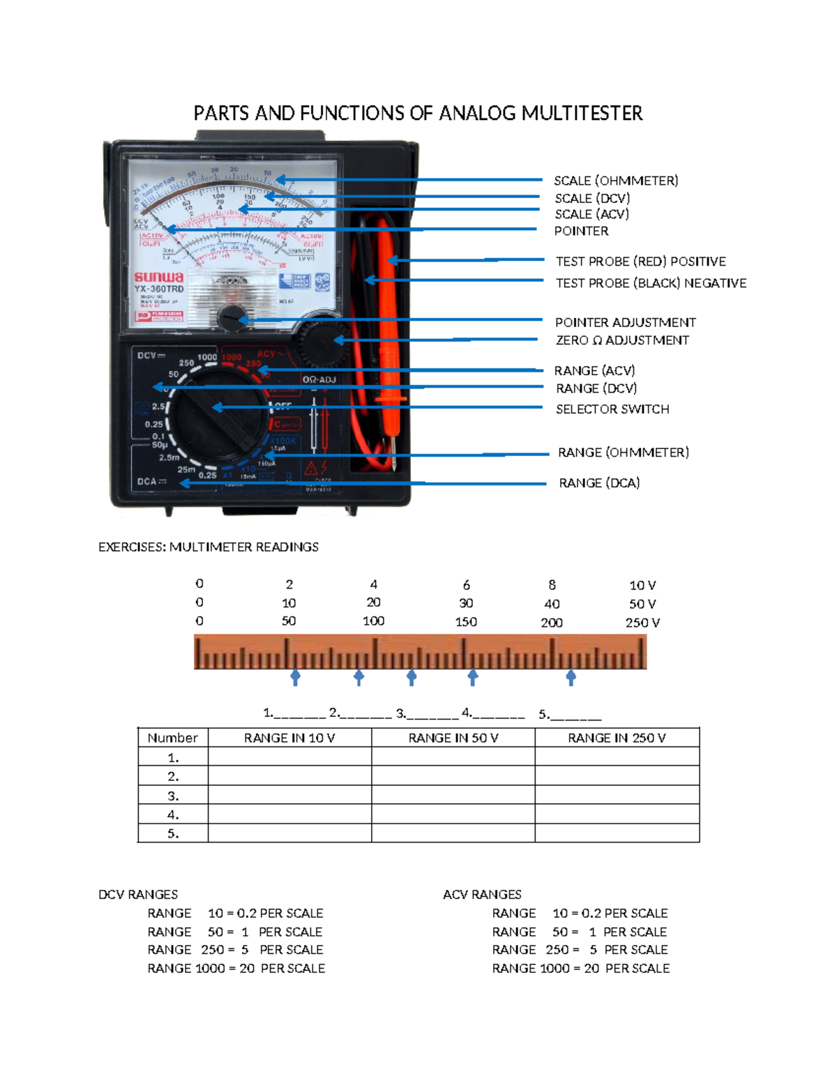 Parts & Functions of Analog Multitester: A Comprehensive Guide - Studocu