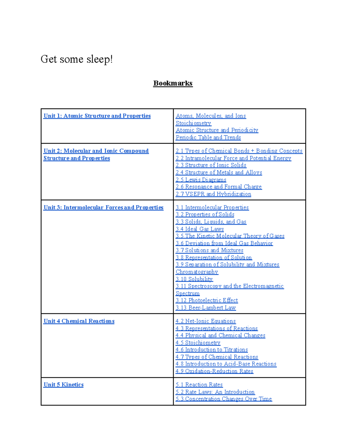 AP Chemistry Final Exam Study Guide: Atomic Structure & Properties ...