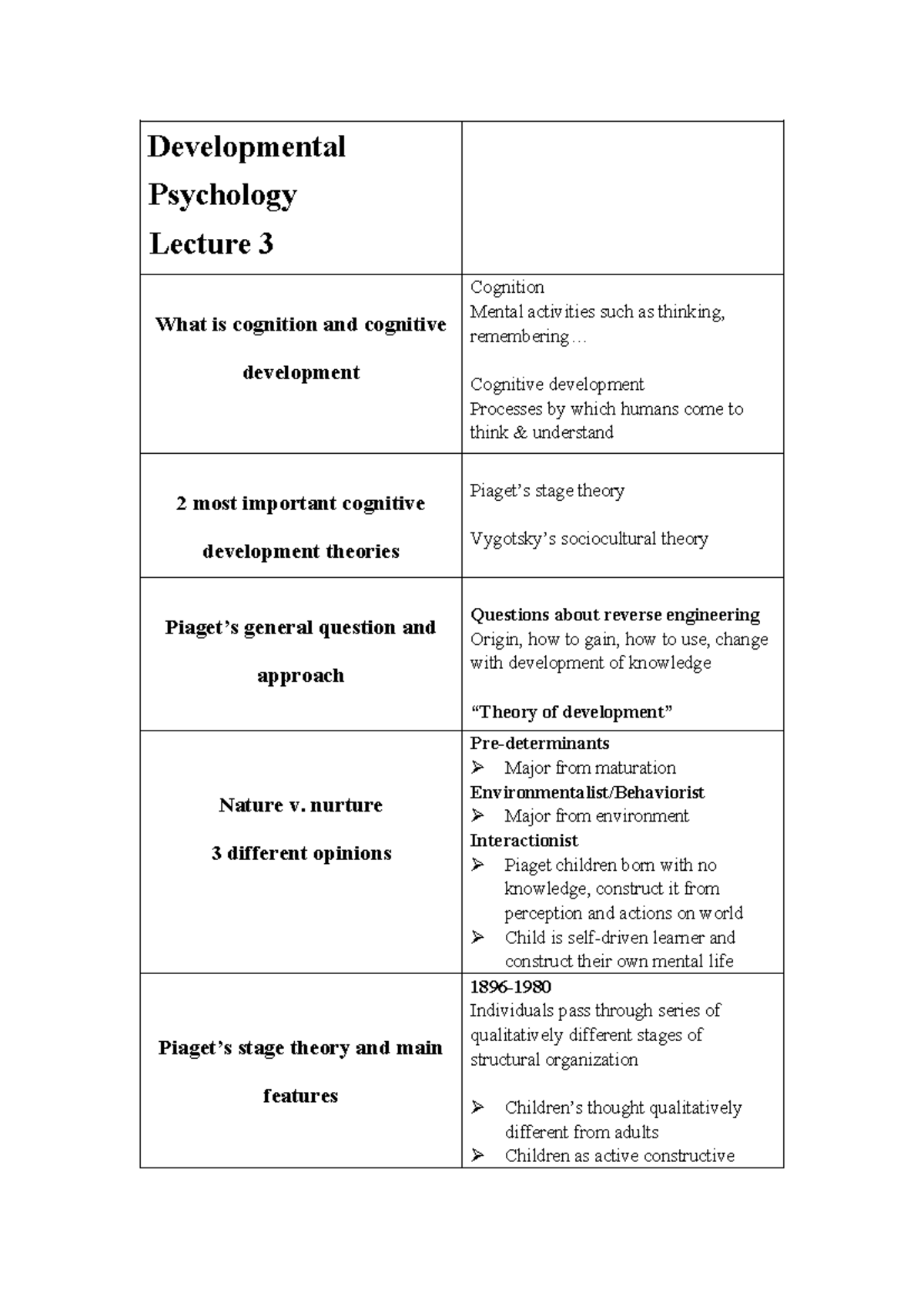 Developmental Psychology Lecture 3 Flash Card - Developmental ...