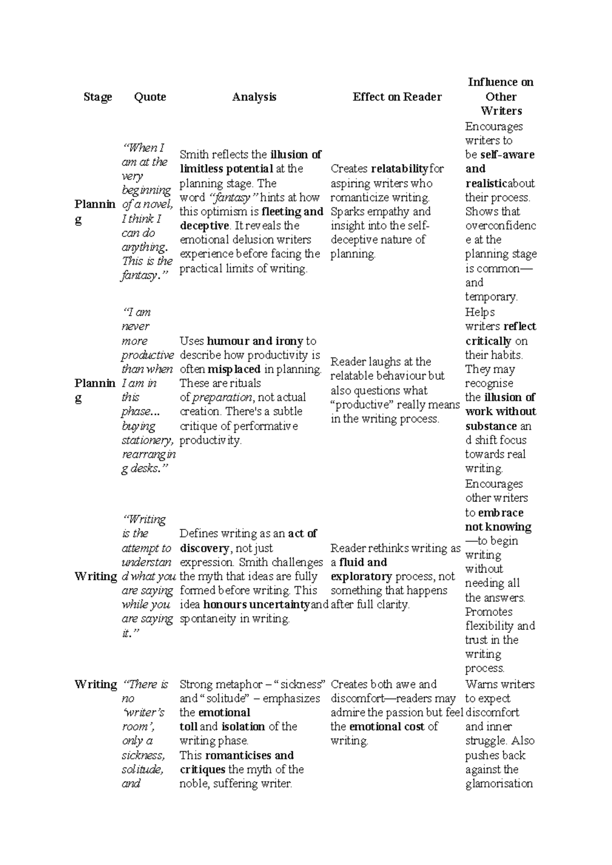 Crafty Feeling Analysis: Influence on Writers and the Writing Process ...