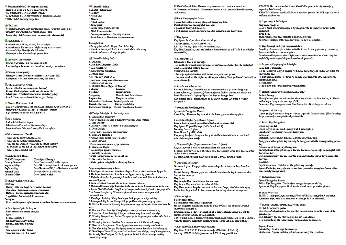 Computer Security Cheatsheet: Key Concepts & Principles - Studocu