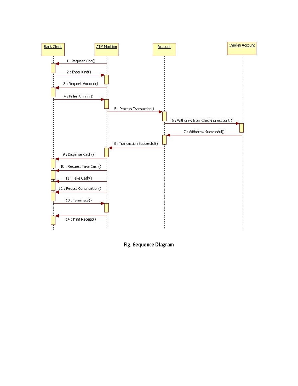 4. Behavioral modeling - Computer Science and Engineering - Fig ...