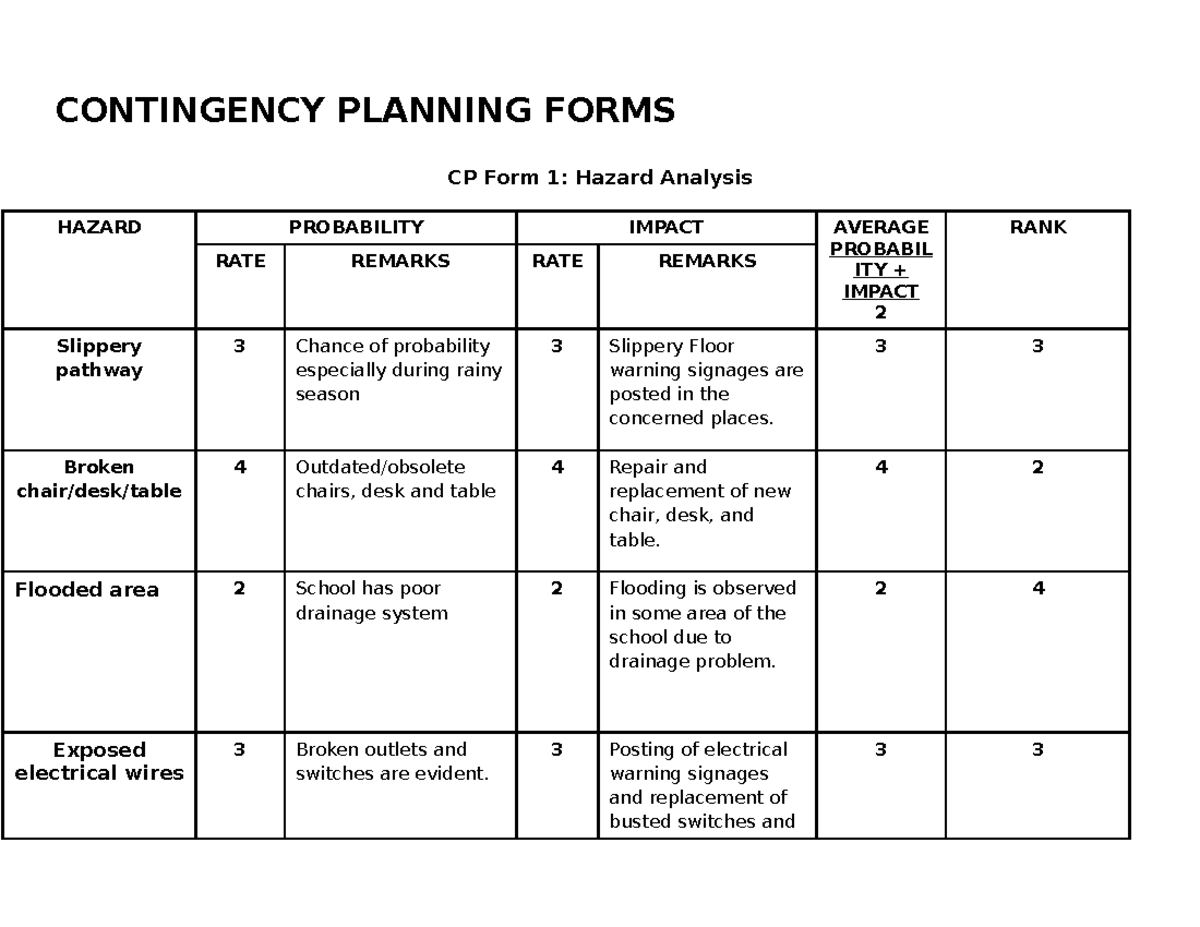 CP Form 1: Hazard Analysis and Risk Assessment Overview - Studocu