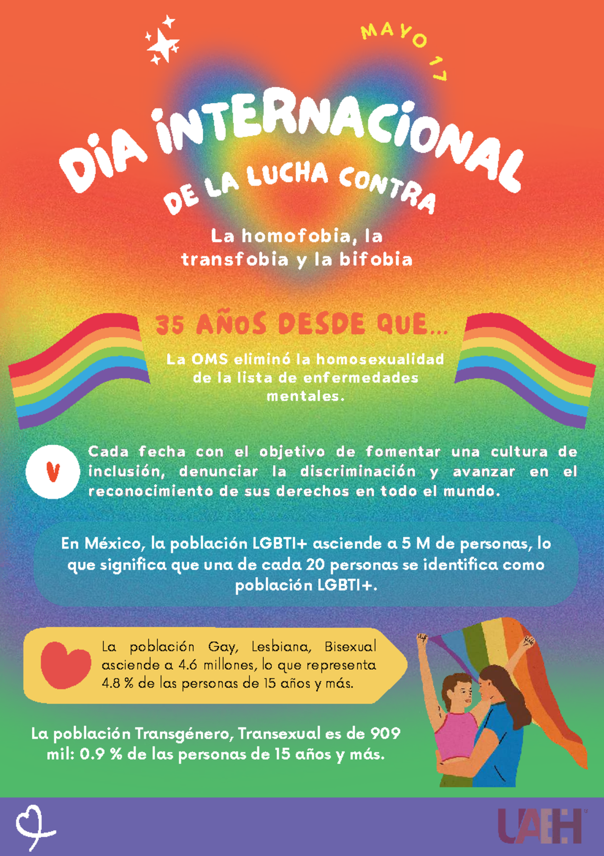 MAYO 17: Día Internacional de la Lucha Contra la Homofobia - Studocu