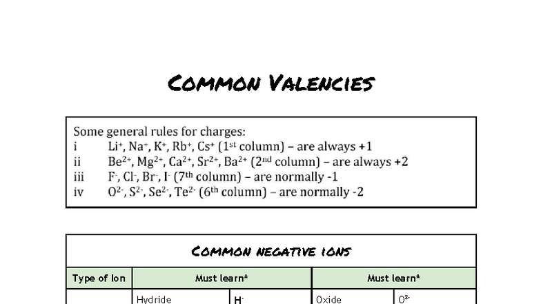 IUPAC - Inorganic Compounds: Common Valencies & Naming (CHEM 101) - Studocu