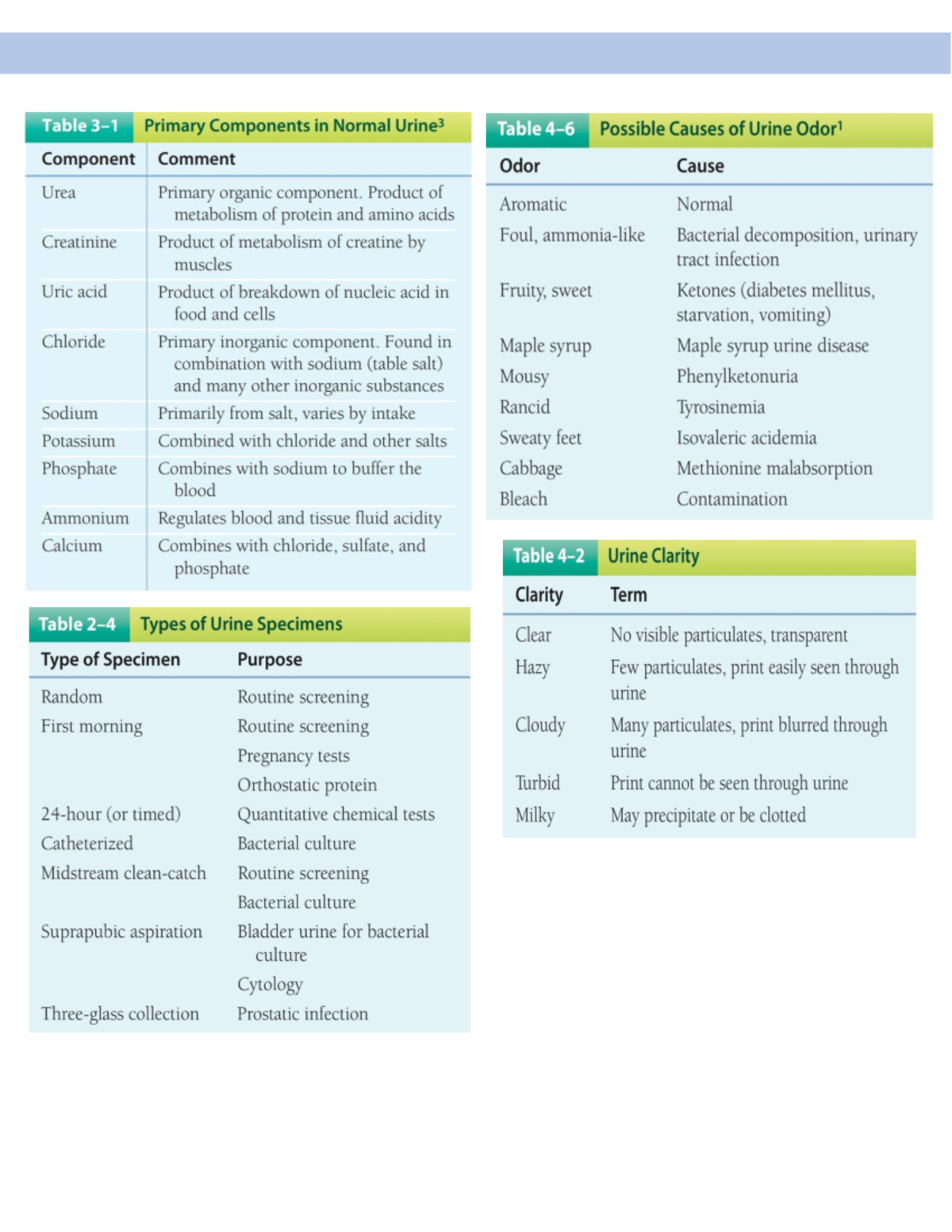 Compilation of Tables for Strasinger Reference Guide - Studocu