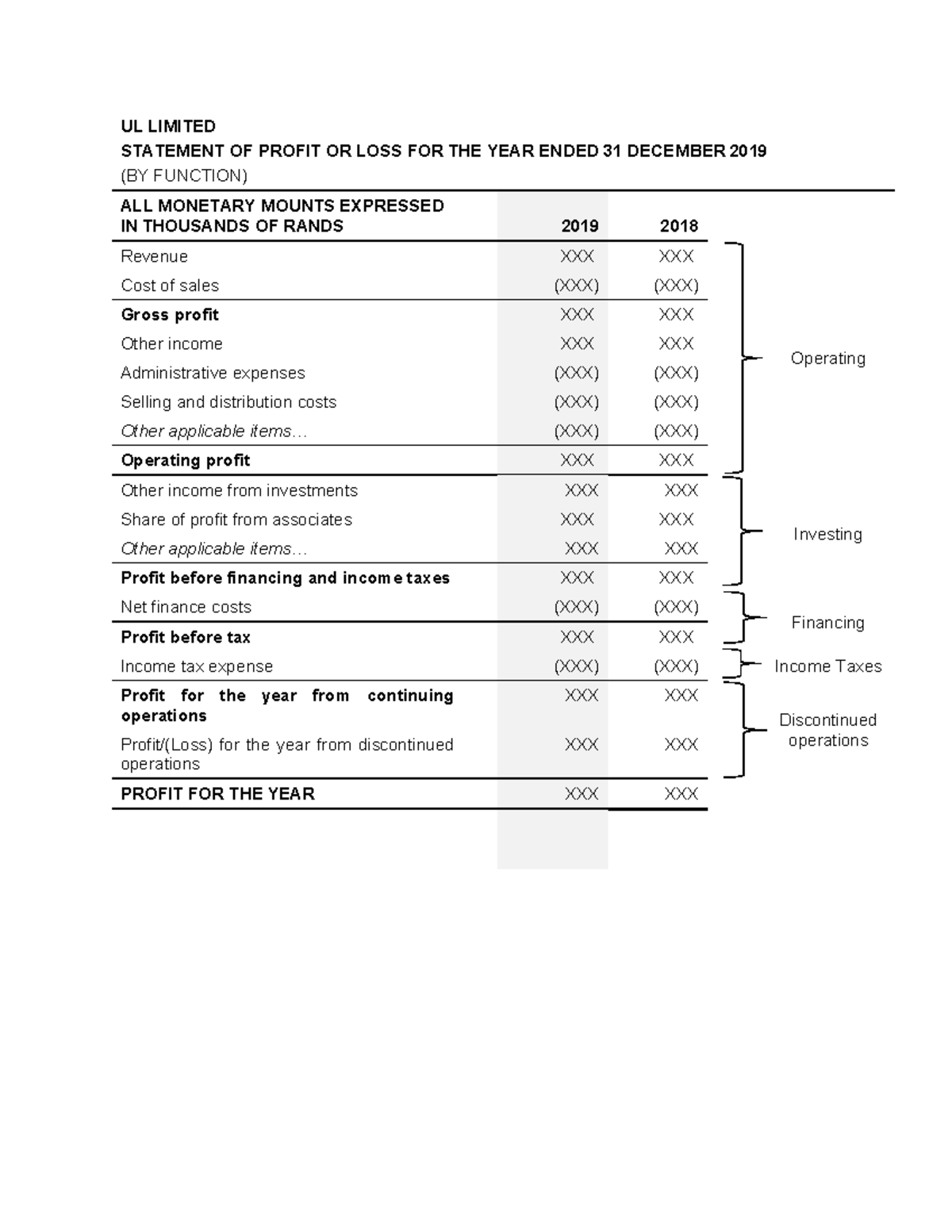 IFRS 18 - Statement of Profit or Loss Example (2025) - UL LIMITED ...