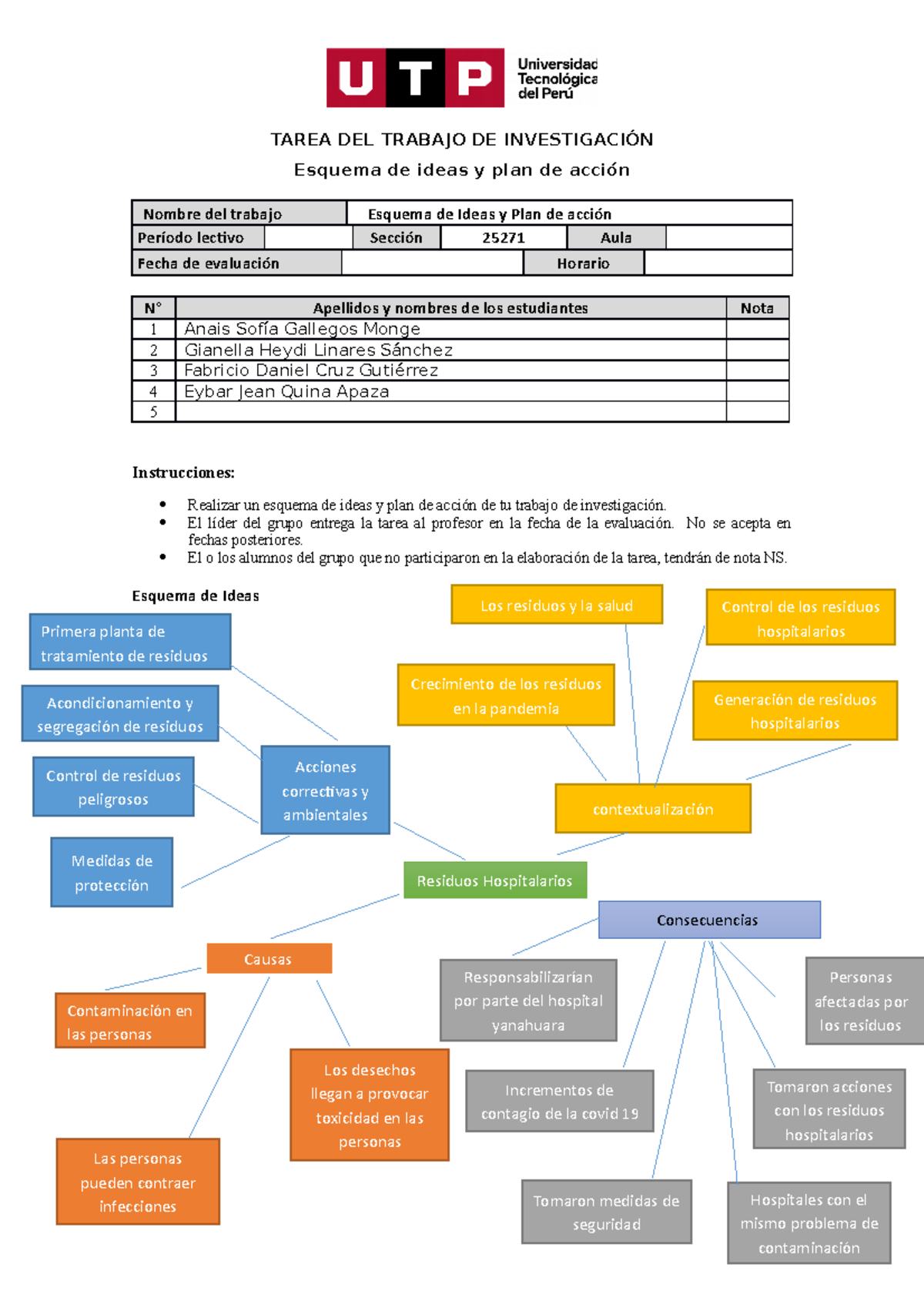 Esquema de ideas - fadt - TAREA DEL TRABAJO DE INVESTIGACIÓN Esquema de ...