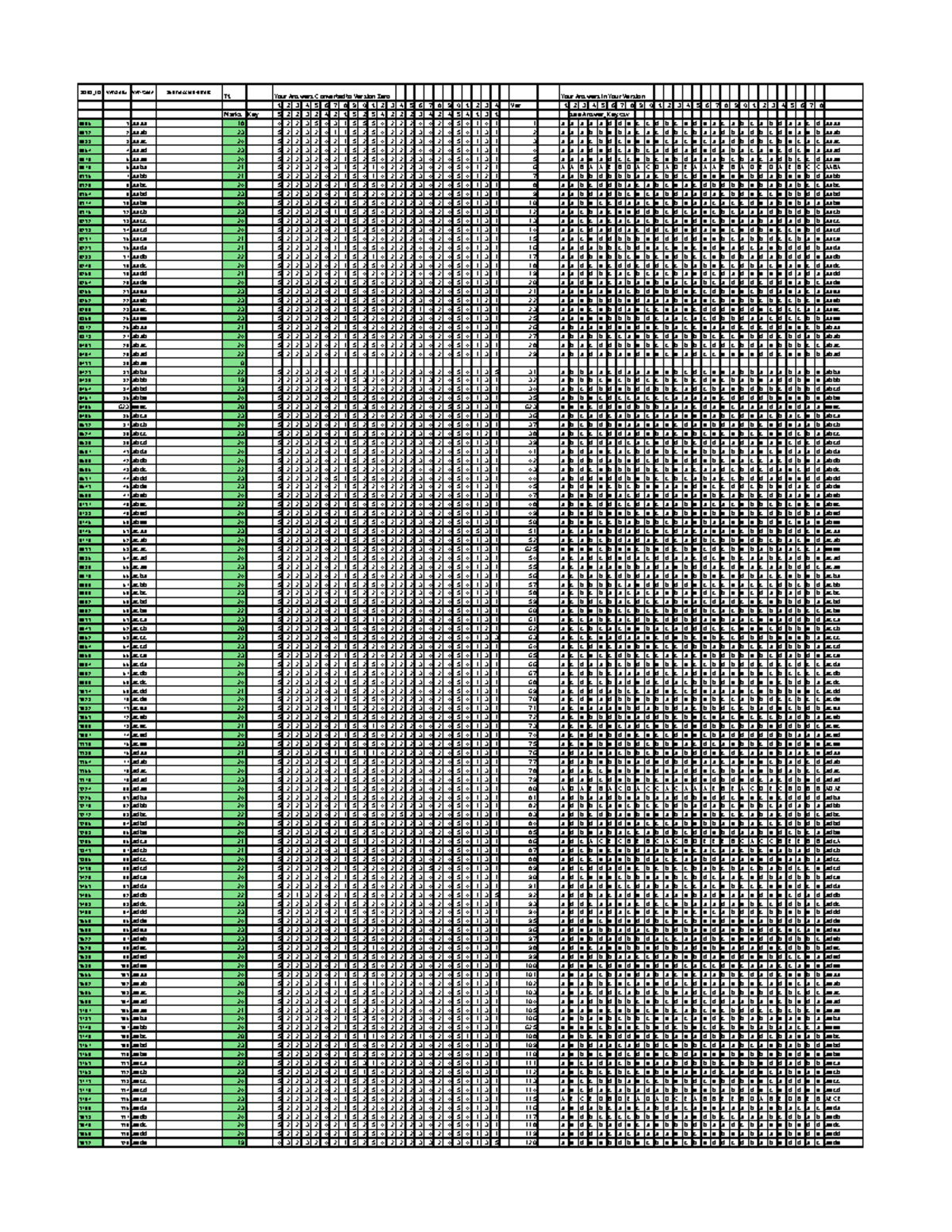 3G03 2024 Test 1 mark distribution - 3G03_ID Version# Ver-Code ...
