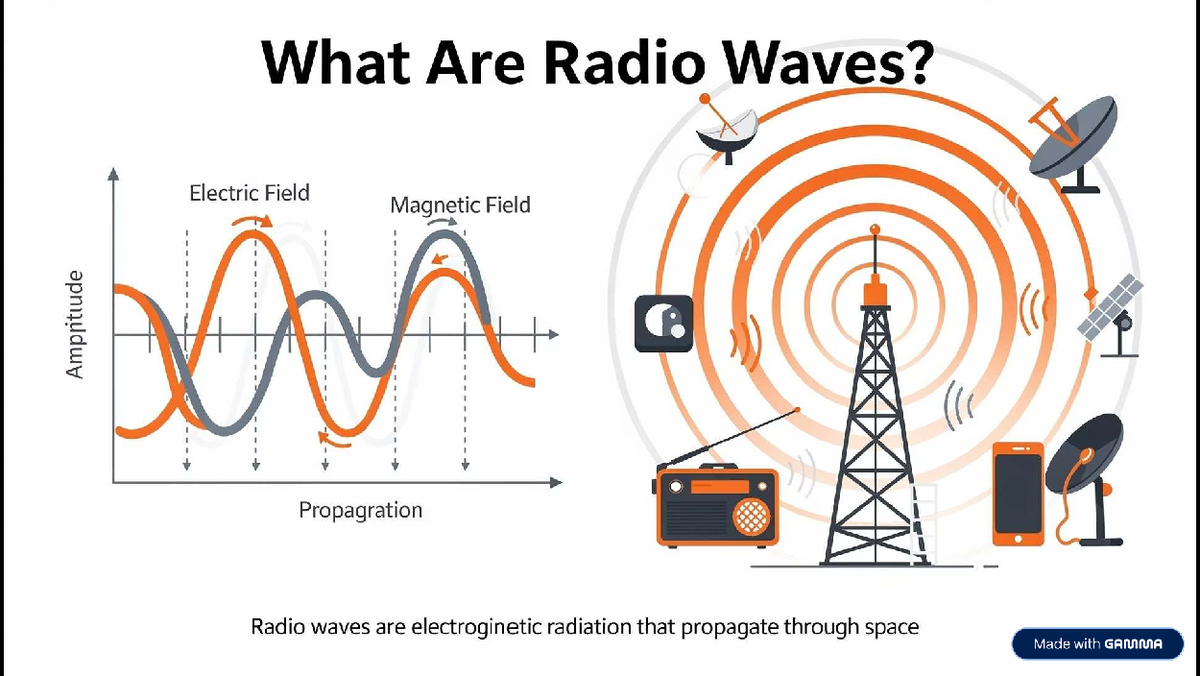 Radio Waves Propagation: Understanding Ionosphere Effects (IEC