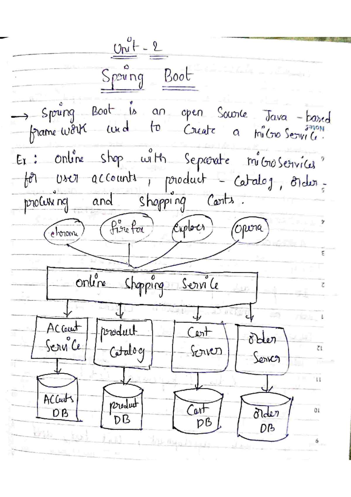 API unit -2 - Notes - Unit 2 Spring Boot Spring Boot is an open Source ...