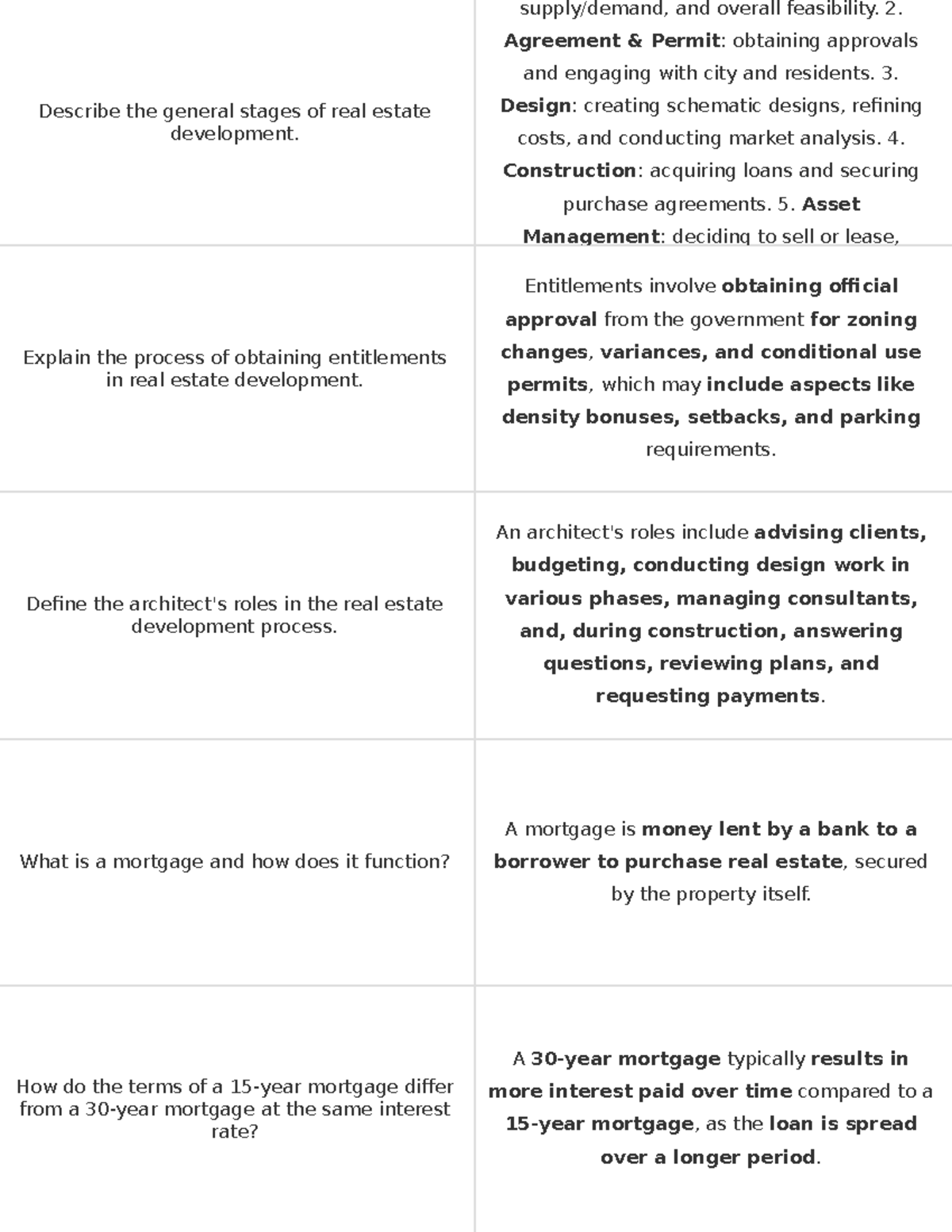 Real Estate Development Process Overview - Studocu