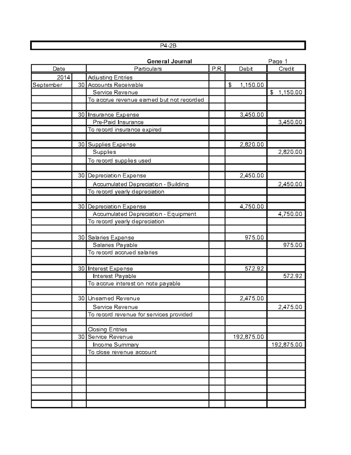 Problem Set 2 - Final - Page 1 Particulars P. Debit Credit 2014 ...