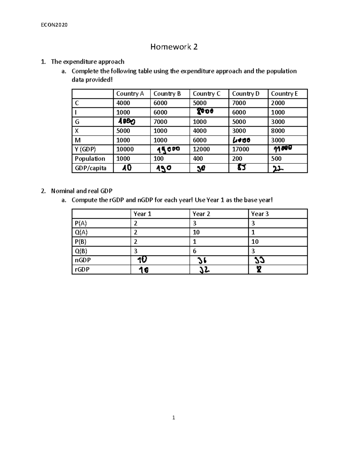 Homework 2A 2024 - econ - ECON 1 Homework 2 1. The expenditure approach ...