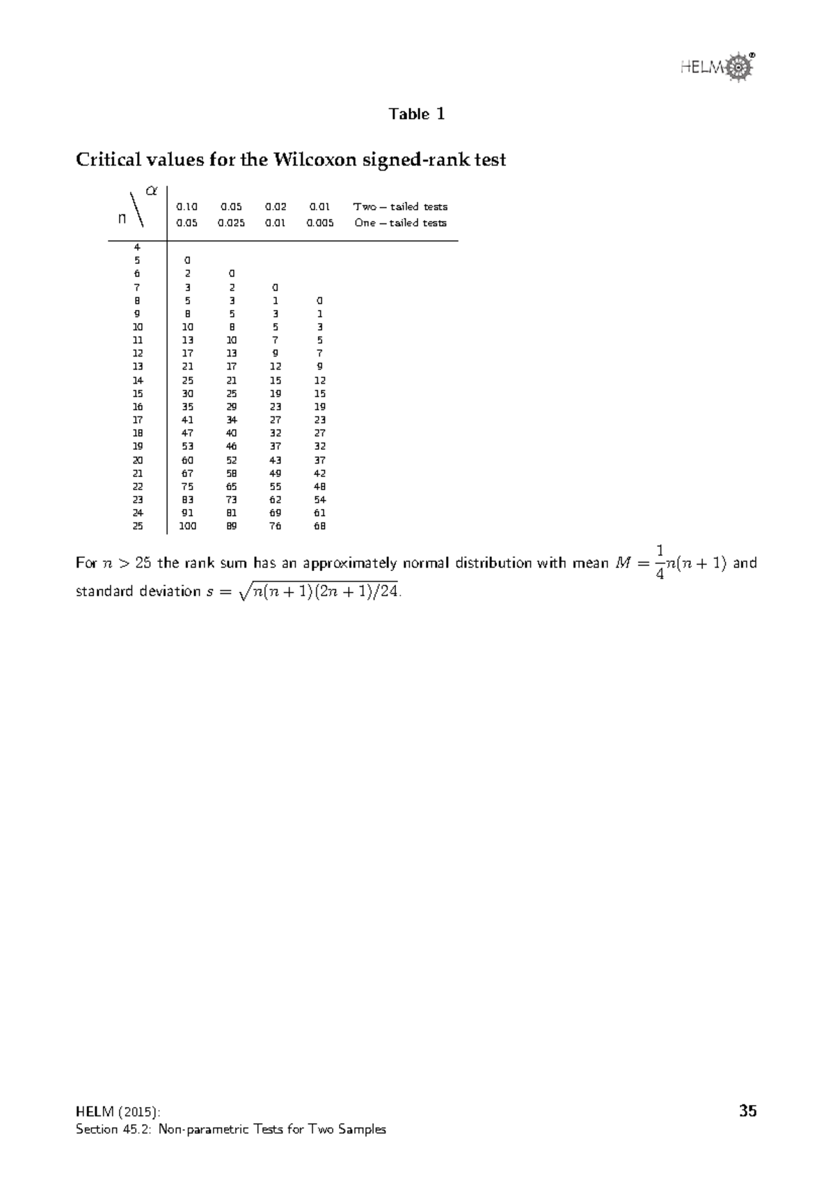 Wilcoxon Test Critical Values Table - Nonparametric Methods - Studocu