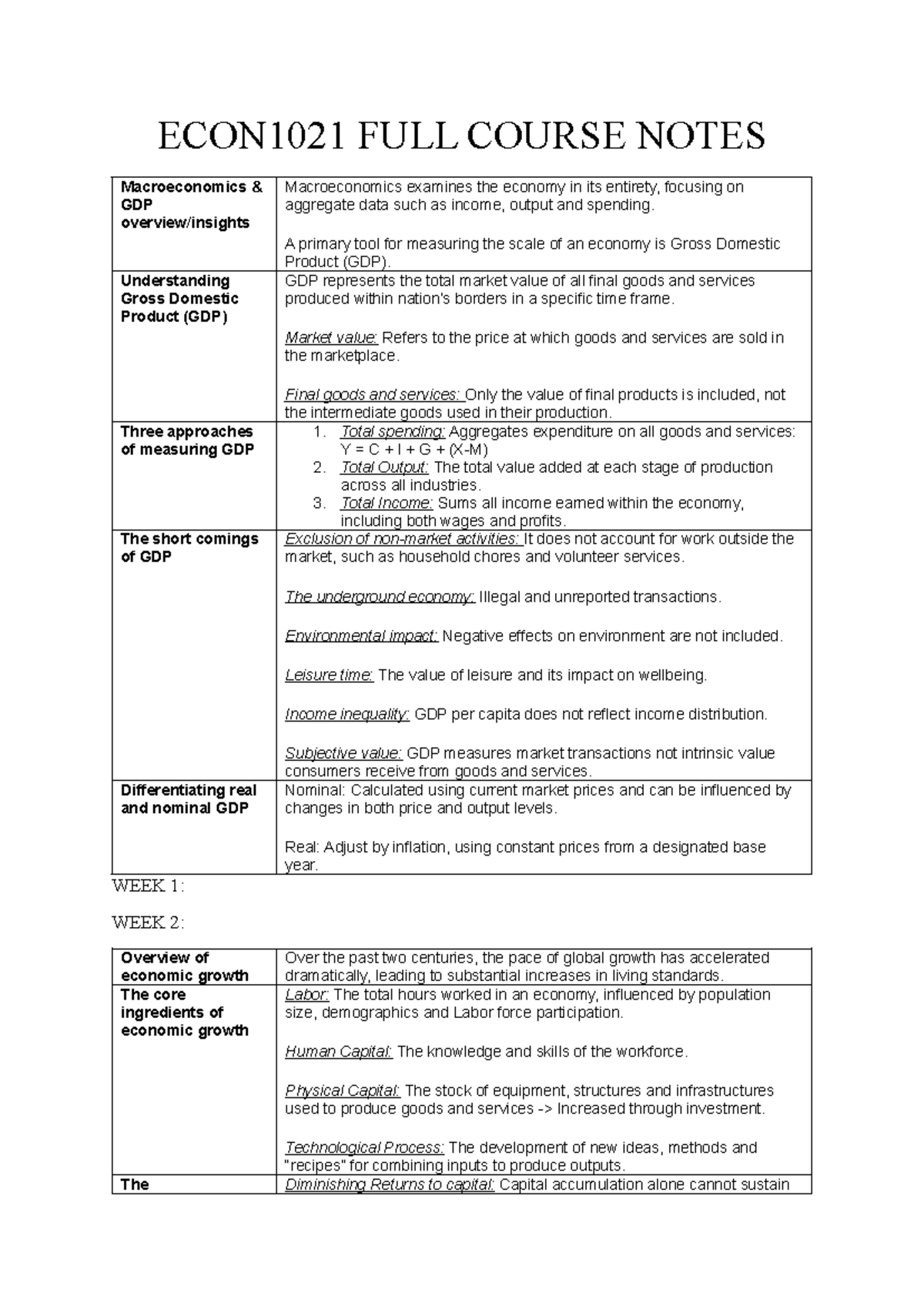 ECON1021 Comprehensive Course Notes on Macroeconomics and GDP - Studocu