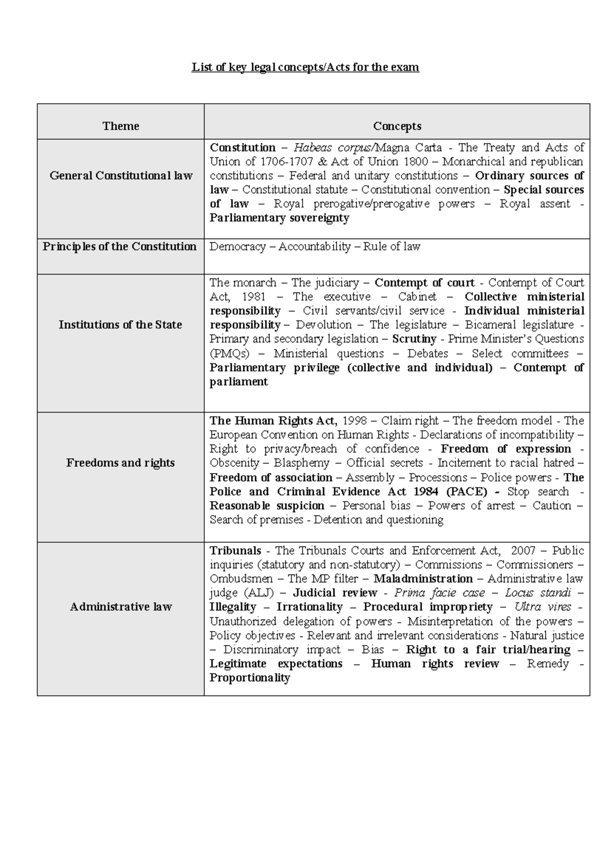 List of key notions - notes - List of key legal concepts/Acts for the ...
