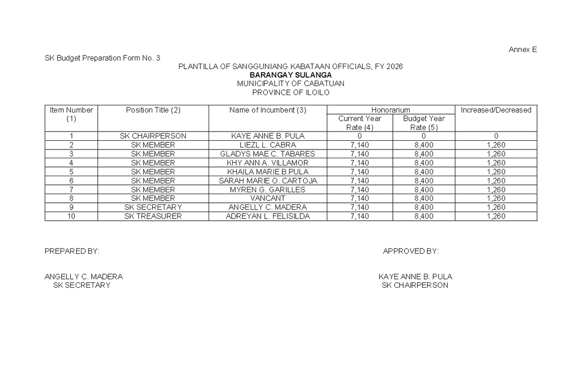 SK Budget Preparation Form No. 3 for Barangay Sulanga FY 2026 - Studocu