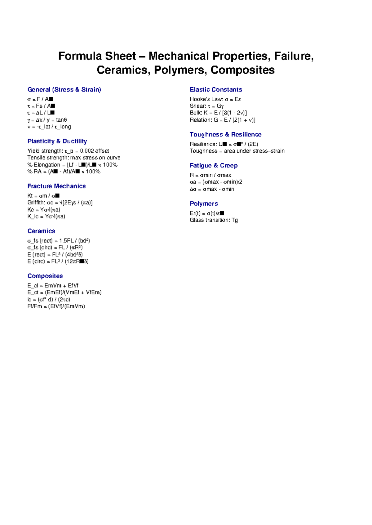 Formula Sheet: Mechanical Properties & Failure of Materials - Studocu