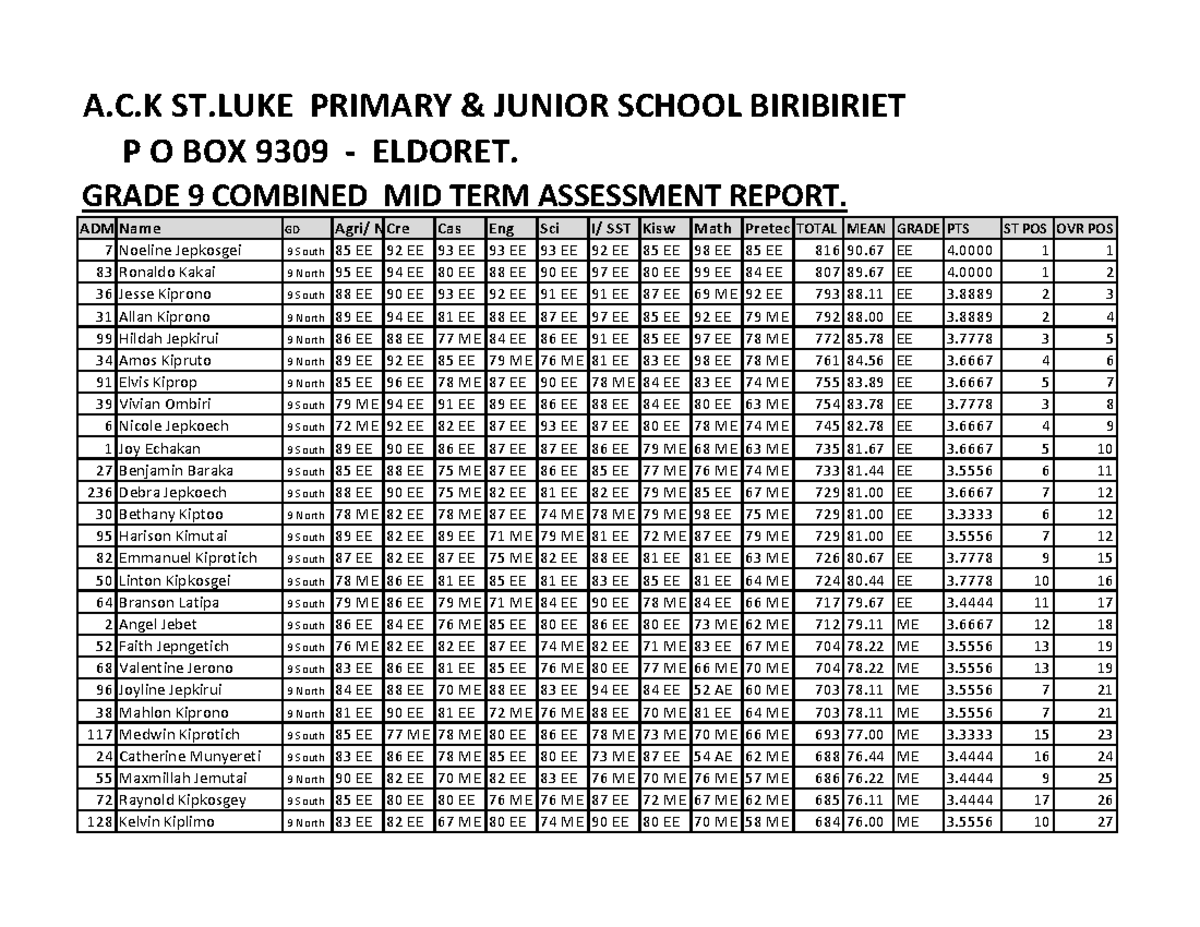 A.C.K St. Luke Primary School Grade 9 Combined Midterm Assessment ...