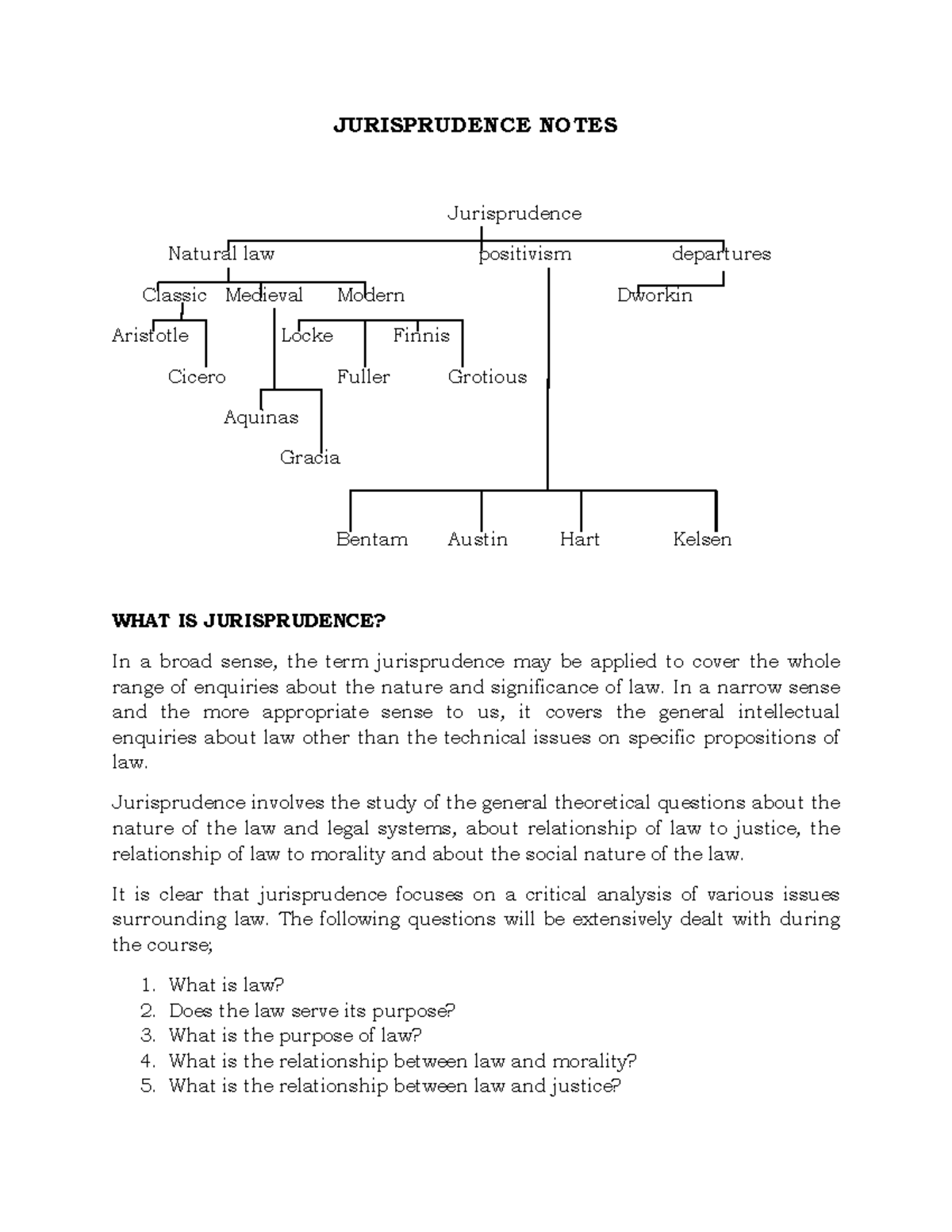 JURISPRUDENCE 101: Key Theories and Concepts in Law (LAW 101) - Studocu