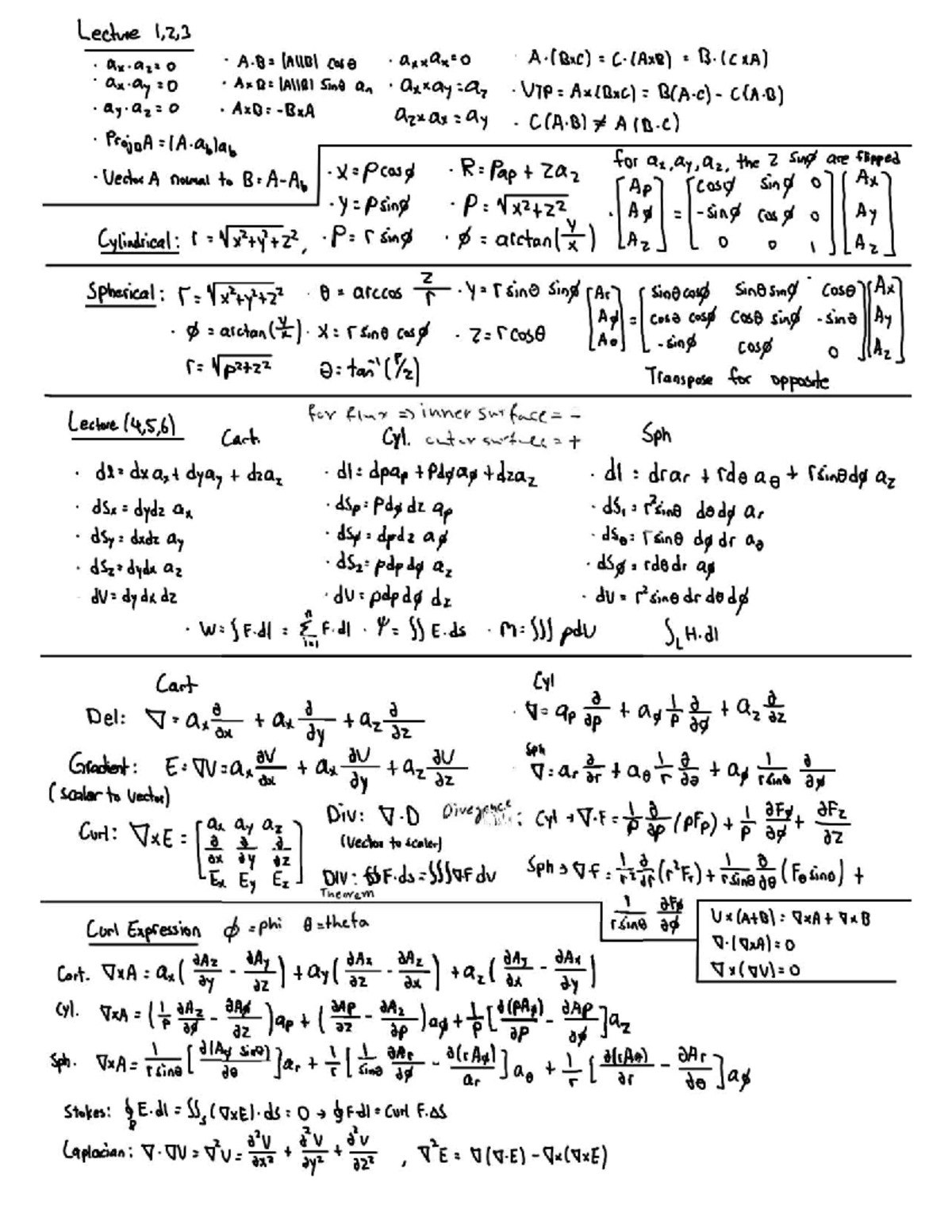Final Cheat Sheet for Midterm 2: Vector Calculus and Electromagnetism ...