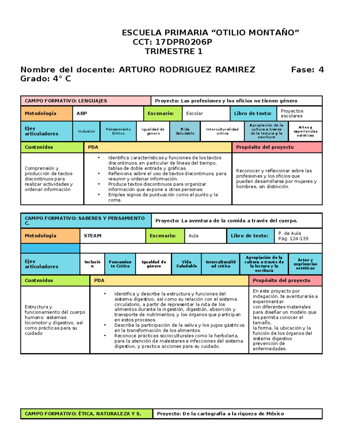 Planeación Educativa 4° SEM 4: Proyectos y Actividades 2024-2025 - Studocu