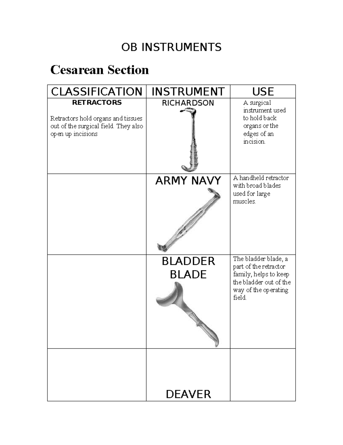 OB INSTRUMENTS: Cesarean Section Surgical Tools Overview - Studocu
