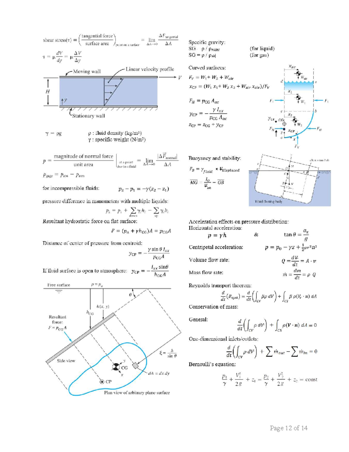 Final Exam Formula Sheet for Fluid Mechanics (ENG 301) - Studocu