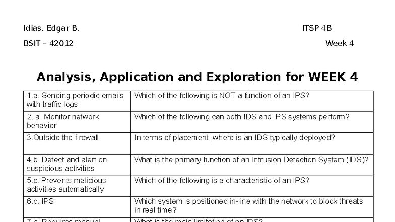 ITSP 4B BSIT 42012 Week 4: IPS and IDS Analysis and Evaluation - Studocu